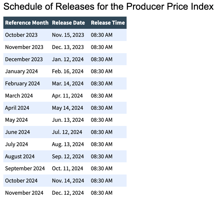 Schedule Of Releases For The Producer Price Index   2024 ?width=740&height=686&name=Schedule Of Releases For The Producer Price Index   2024 